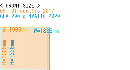 #Q5 TDI quattro 2017- + GLA 200 d 4MATIC 2020-